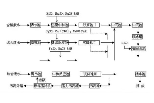 在線監(jiān)測設(shè)備