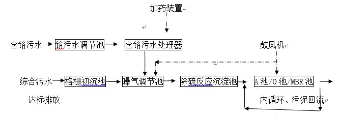 山東濱州陽信中興實(shí)業(yè)有限公司